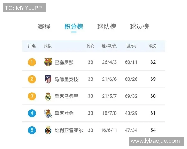 西甲联赛历年积分榜冠军走势一览 西甲联赛历年积分榜冠军走势一览