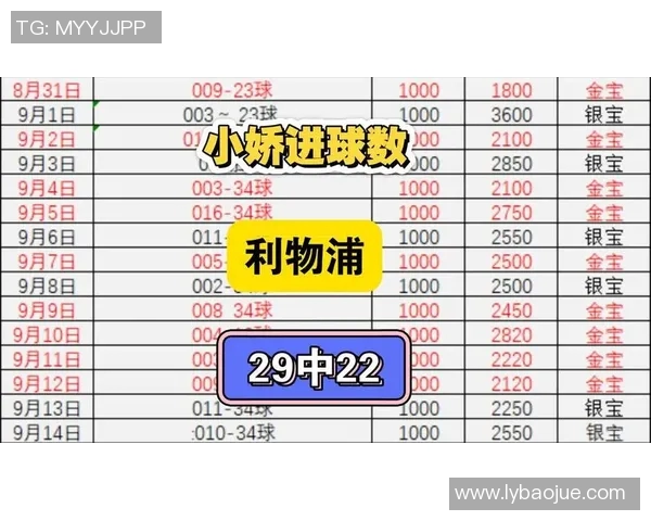 全球足球明星进球统计与表现分析探讨 全球足球明星进球统计与表现分析探讨